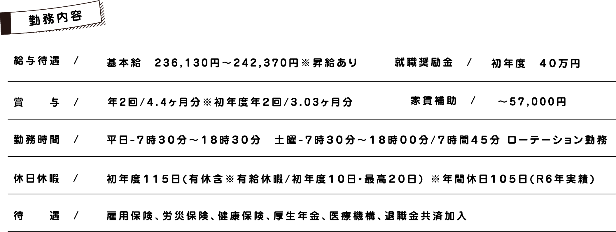勤務内容